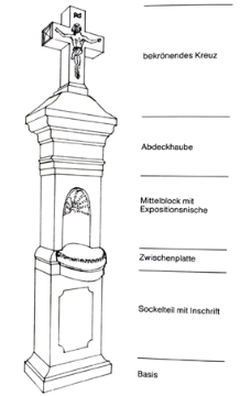 Schema eines Stations-Kreuzes des 18. Jahrhunderts